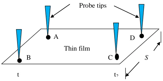 Figure 4.4:Keithley 2400 source meter for measurement of sheet resistance.  