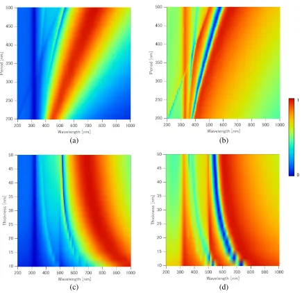 Figure 3.Normalized powers for silver arrays at normal incidencewithwithwavelength θi = φi = 0 as a function of λ, period d, and thickness b