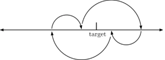 Fig. 5 Trap: no convergence when increasing the adjustment factor too early