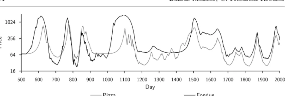 Fig. 10 Disabling sensor pricing in the default configuration can cause chaos.