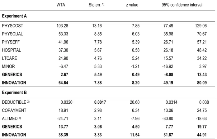 Table 3  WTA derived from Model 1 (attributes only), in CHF per month  