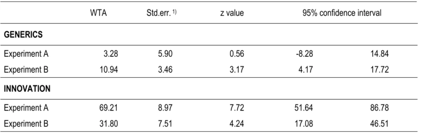 Table 4  WTA derived from Model 2 (interactions with PREMIUM only), in CHF per month,   evaluated at the mean individual of the estimation sample 