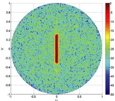 Figure 5.Relative power patterns of ﬂat-topbeam synthesis.