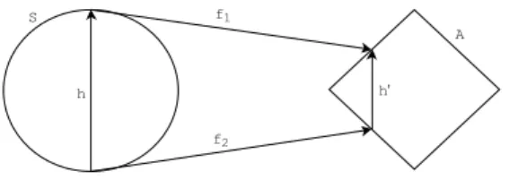 Figure 2.4: An illustration of topological equivalence of maps.