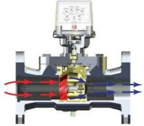Figure 1.2: Velocity type  meter (Copyright IMAC Systems, Inc., Tully town, PA) 