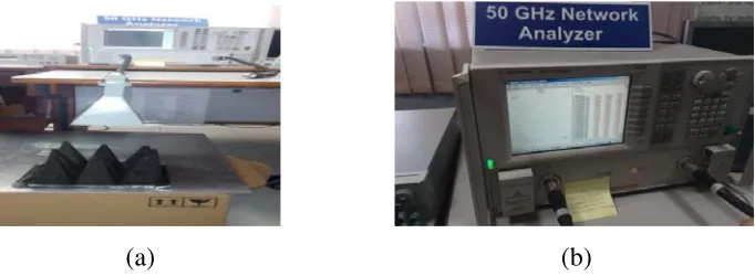 Figure 6. (a) WR 90 waveguide and coaxial cables. (b) Material under test.