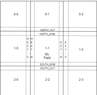 Fig. 1: DContinuous2DGrid regions.