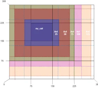 Fig. 6: Execution time evolution when varying comm buff size from 16 to 256B on : a) DMASON , b) Repast HPC and FLAME