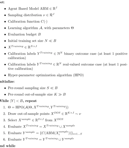 Figure 3: Pseudo-code of our training algorithm. Note: Y indicates labels; X indicates param- param-eter vectors