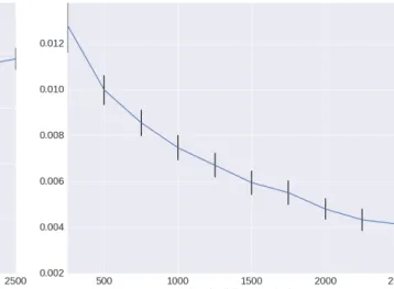 Figure 5: Brock and Hommes surrogate modelling performance averaged over a pool of 10000 parametrizations