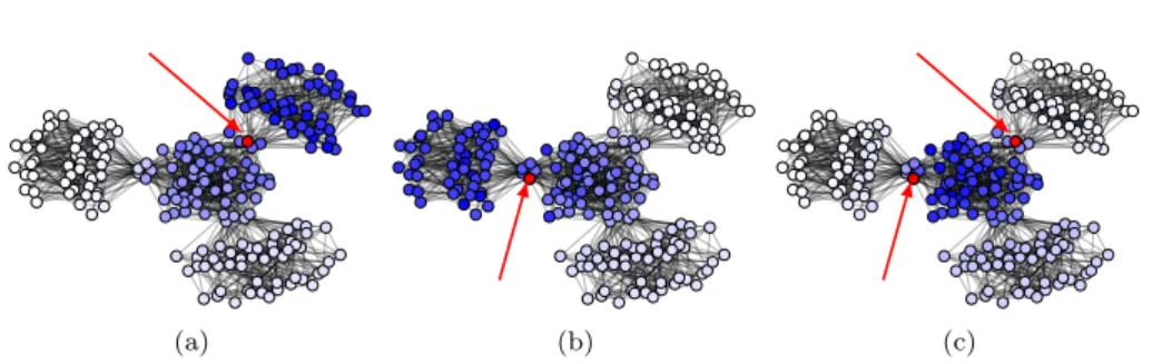 Fig. 2: Result for 4 overlapping Erdos-Renyi graphs of 50 nodes with an edge probability of 0.2 overlapping on 5 nodes