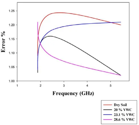 Figure 3. Structure of the feed-forward neural network.
