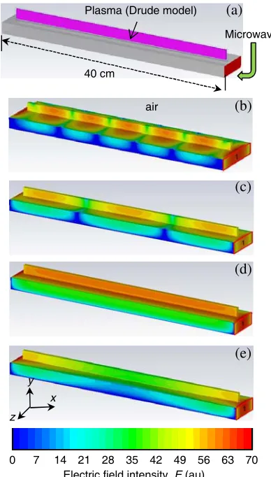Figure 4. (a) Front view of model structure, andand waveguide width ofdischarge tube insertion depth, (b)(c)the computed electric ﬁeld distribution along xaxis at ne = 9 × 1010 cm−3, νc = 3.7 × 1010 Hz, a = 58 mm for various dins = 2 mm, dins = 5 mm.