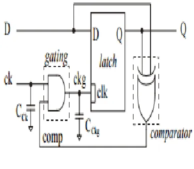 Fig 2 Clock Gating using for single Flip-flop. 