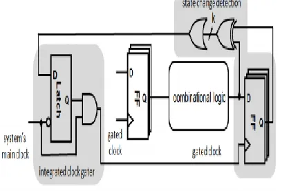 Fig 4: Power consumption of 2 FFs vs. 2-MBFF. 