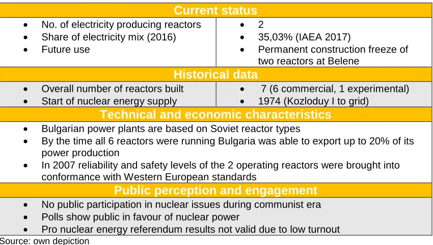 Table 3: Basic facts on nuclear power in Bulgaria 