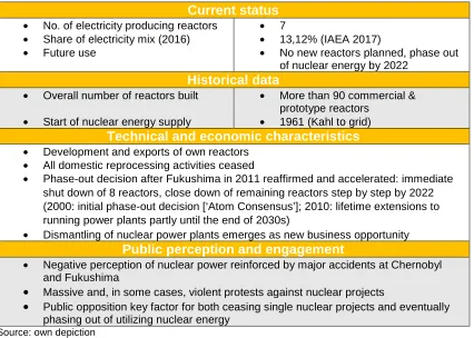 Table 5: Basic facts on nuclear power in the FRG 
