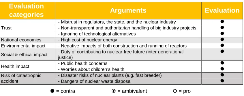 Table 6: Acceptance profile FRG 