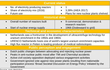 Table 7: Basic facts on nuclear power in the Netherlands 