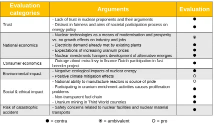 Table 8: Acceptance profile Netherlands 