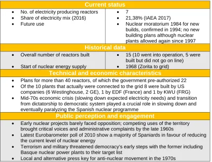 Table 9: Basic facts on nuclear power in Spain 