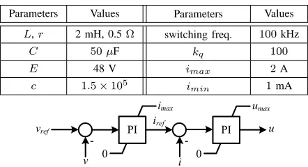 Table IIIYSTEM AND CONTROLLER PARAMETERS