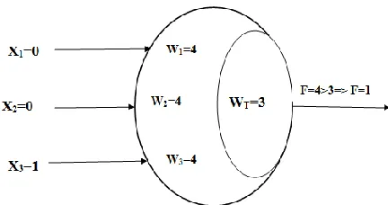 Fig. 2: Current mode TLG 