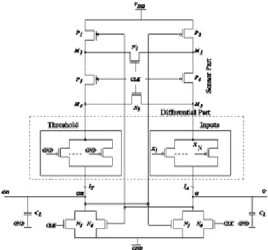Fig. 5: Output voltages and their difference in the two clock phases for DCML. 