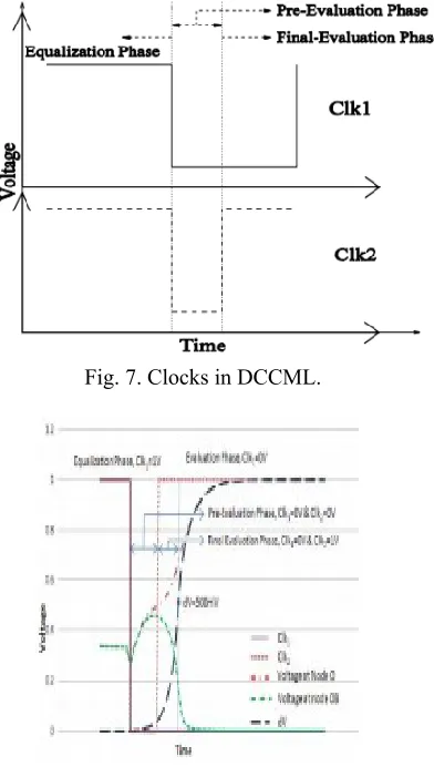 Fig. 7. Clocks in DCCML. 