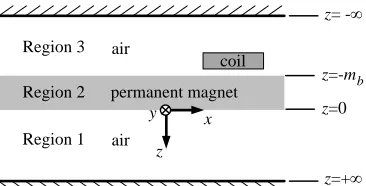 Figure 2. Three regions of model.