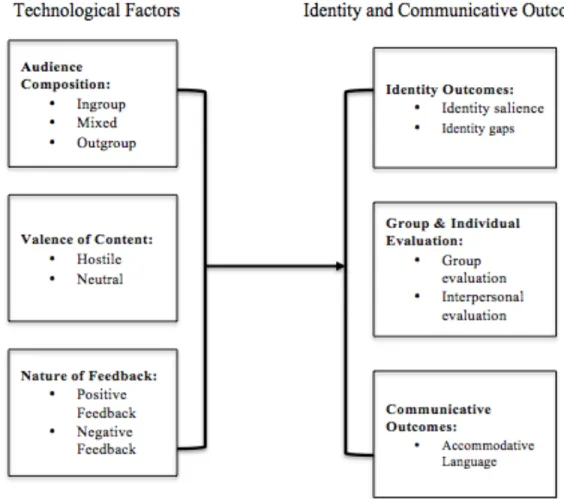 Figure 1.3. Conceptual research model. 