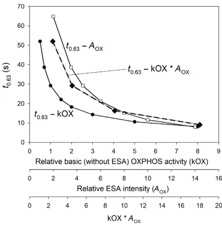 Figure 3. These