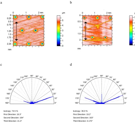 Figure 2. Contour plots (a, b) and main surface directions (c, d) of cylinders 1 (a, c) and 4 (b, 