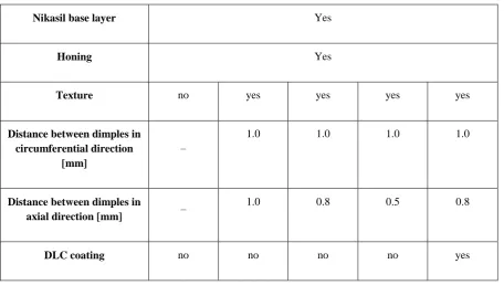 Figure 1 presents the machining effect of dimple creation. The surface topographies of the 