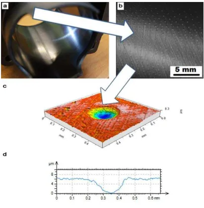Figure 1. Textured cylinder: a) view of the cylinder; b) surface morphology; c) 3D 