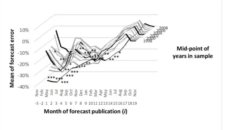 Figure 3— 
