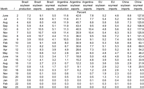 Table 3