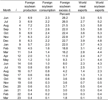 Table 4