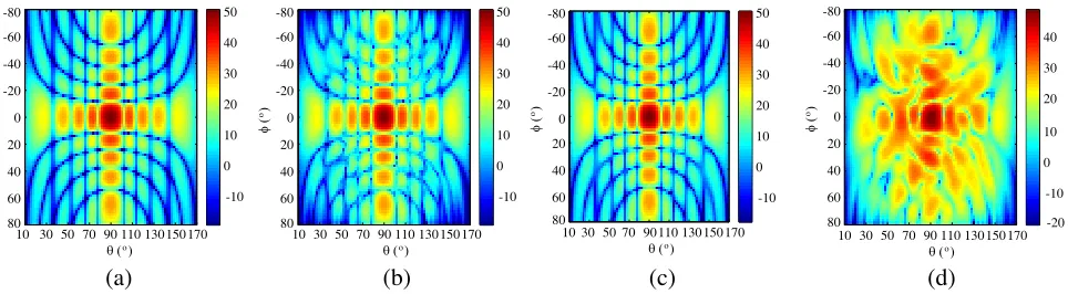 Figure 3.The far-ﬁeld (co-polar) comparison at the principal plane cuts.The comparisonincludes: reference radiation pattern, matrix method, equivalent currents methods and when ignoringirregularities.