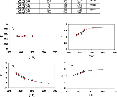 Table 1. Optical constants of Cu/glass films produced at different Tellipsometric angles, mm, obtained from ellipsometery method (s , substrate thickness = 0.16 λ = 589.3 nm) measurements