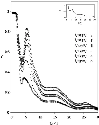Figure 2.  Reflectivity curves of Cu/glass films for six different substrate temperatures