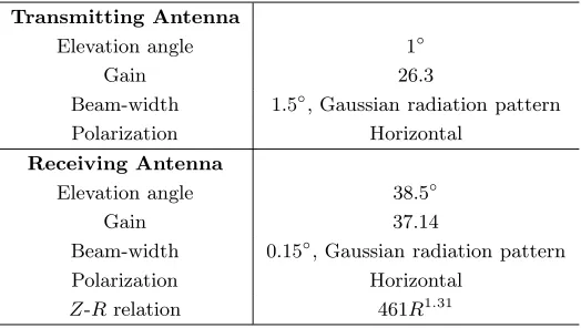 Table 2. Power law parameters for the local cumulative probability density for thunderstorm rain typefor calculating transmission loss.