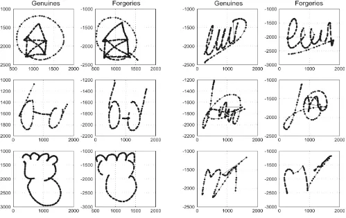Figure 1. Examples of doodles (left) and pseudo-signatures (right)