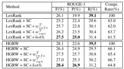 Table 1: Distribution of documents, highlights and tweets with respect to different events