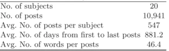 Table 1: Summary of the test data