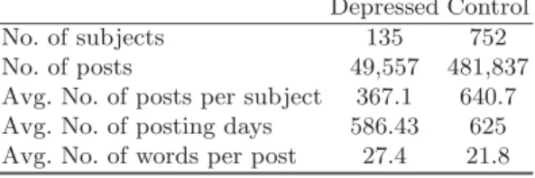 Table 2: Summary of the eRisk 2018 depression task’s dataset Depressed Control