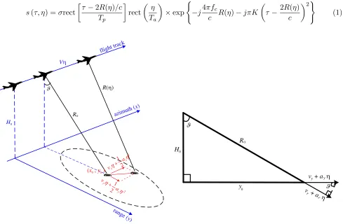 Figure 2. Schematic relationship betweenv vr and.