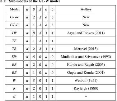 Table 1:   Sub-models of the GT-W model 