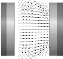 Figure 2. (a) The diagram of the UMR sensor, (b) an illustration of the UMR sensor testing thecomposite insulator sheds.
