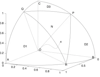 Figure 1The case with n = 3 players, where x marks initial state and the dashed trajectory marks a path to